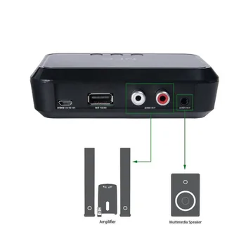 

Wireless Adapter Wireless HD Audio Music Stereo Receiver Bluetooth Adapter Transmitter