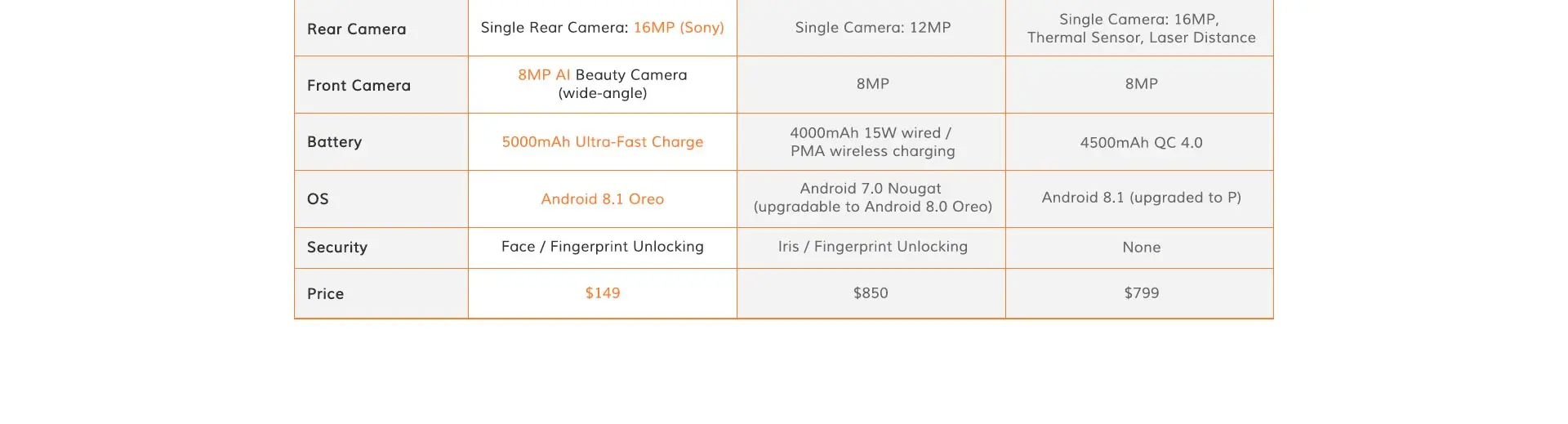 Оригинальный NOMU S50 PRO 4G Phablet 5,72 ''Android 8,1 MTK6763 Восьмиядерный 1,5 ГГц 4 Гб ОЗУ 64 Гб ПЗУ 16,0 Мп 5000 мАч мобильные телефоны