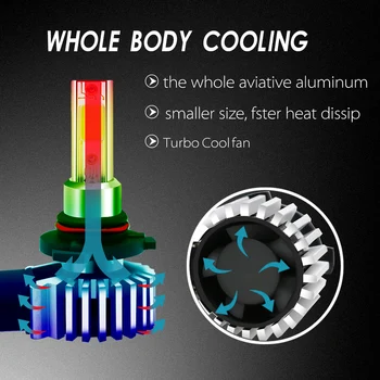 

2Pcs LED Headlight Auto HB4/9006 Super Bright Lamp DC 9-32V 60W 8000LM