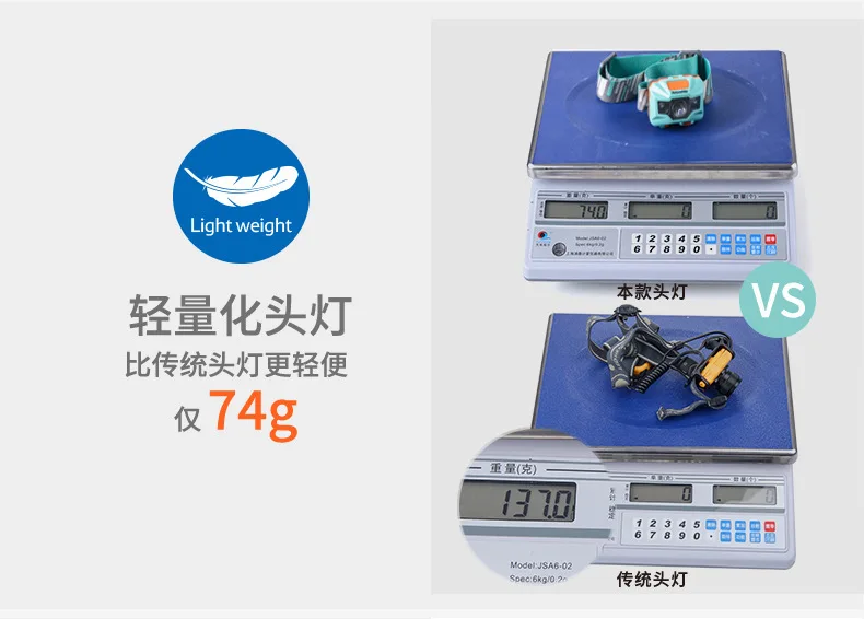 USB Charge LED Headlamp Camping Headlight Outdoor Light Waterproof Headlights Go Fishing Head Wear Light survival tool