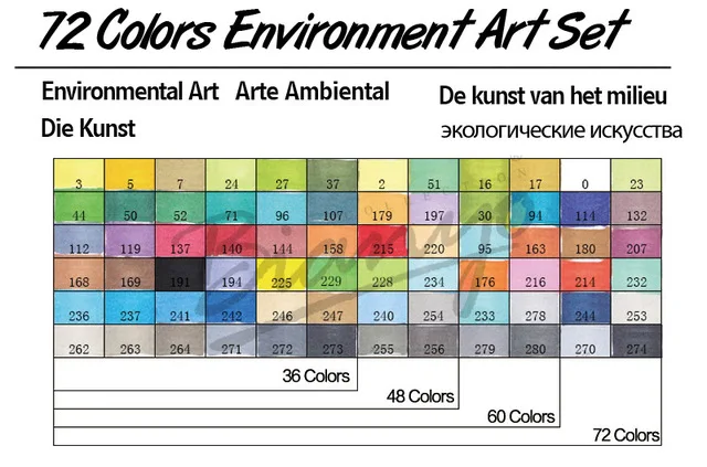 FINECOLOUR 36/48/60/72 Цвет набор маркеров для живописи двойной головкой на спиртовой основе эскиз Маркеры Ручка для картины художника Цвет дизайн маркер товары для рукоделия - Цвет: 72 Environmental Set