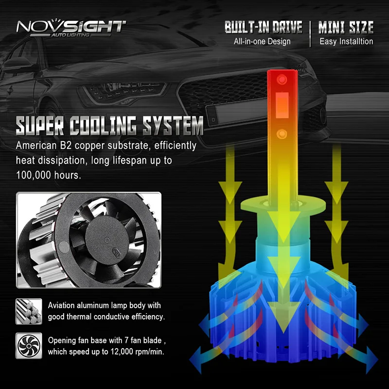 Novsight 60 Вт 10000LM 6000K светодиодный H11 H4 H7 H1 H3 9005 9006 автомобильный светильник HB2 Hi/короче спереди и длиннее сзади) HB3 HB4 светодиодный головной светильник помощи при парковке лампы Авто Lmaps