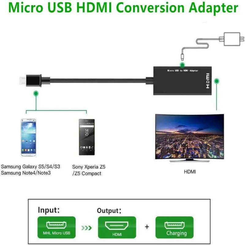 Телевизионный кабель Micro-USB к HDMI проводной ТВ из 1080p шнур с 3 метровой линией для HDMI