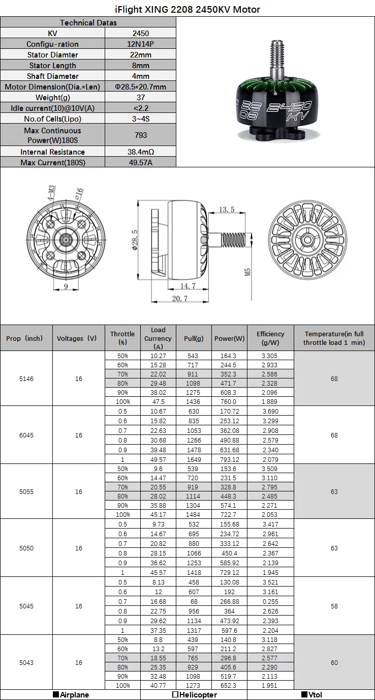 a top-of-the-line motor has been produced by IFlight .