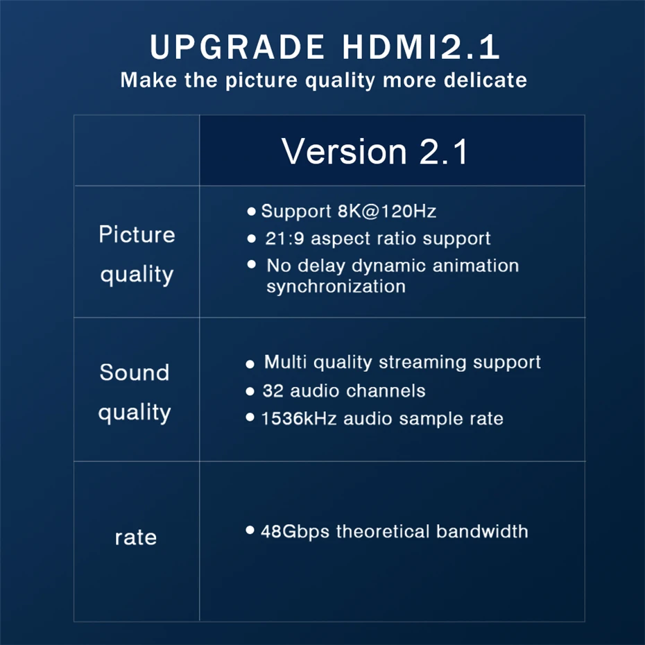 Волоконно-оптический кабель HDMI 2,1 2,0 8K 120Hz 4K 60Hz UHD 48 Гбит/с кабель с аудио-видео HDMI шнур ARC HDR 4:4:4 без потерь усилитель