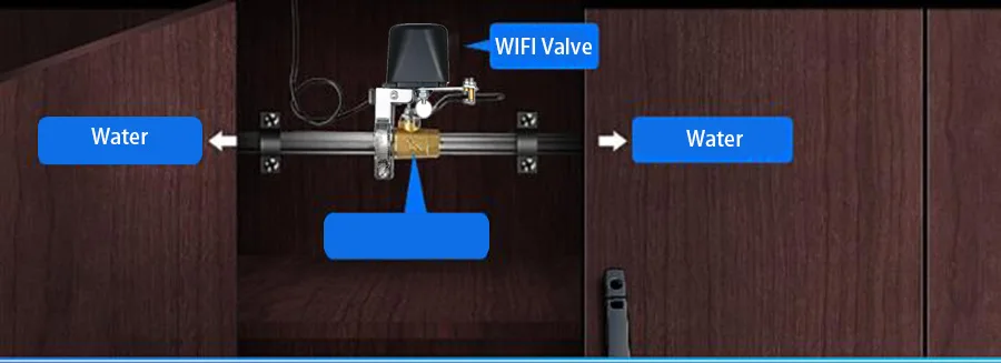 automático inteligente válvula de água gás controle