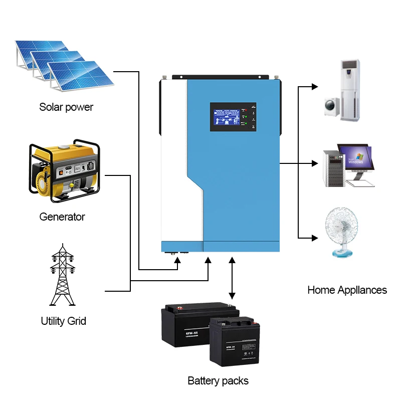 Entrada em Execução sem Bateria Solar Pura Onda Senoidal Híbrido Inversor 24v 220vac Mppt 100a Carregador pv 500v Monitor Wi-fi 3500w 500v entrada em execução sem bateria monitor wi-fi