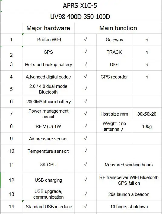 APRS X1C5 портативный шлюз трек IGATE встроенный wifi Bluetooth gps USB 400D