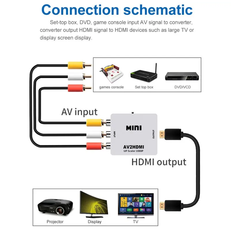RCA AV в HDMI конвертер 1080PMemor карта памяти