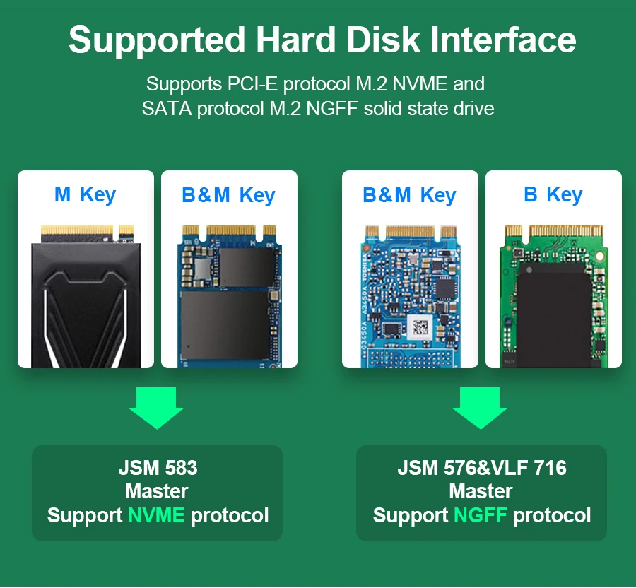 Rocketek M2 SSD чехол 5GPS M.2 для usb type C корпус 3,0 адаптер для PCIE NGFF SATA M/B ключевой диск коробка M.2 SSD чехол