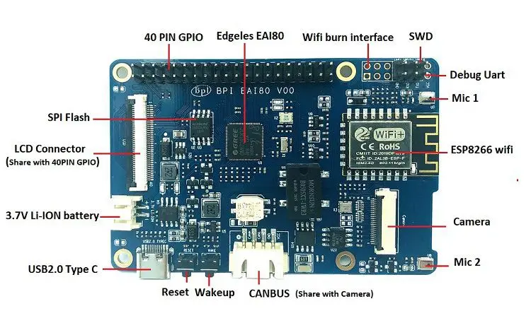 Banana_PI_BPI-EAI80_interface_750