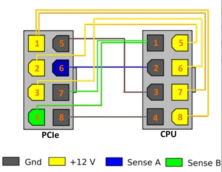 8 pin gpu cable schema, To Add Supplemental to a Single PCIe2 Card