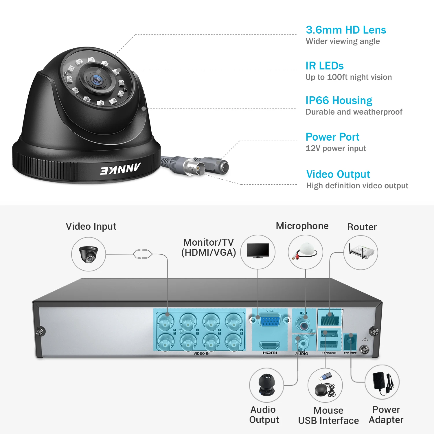 ANNKE-Sistema de videovigilancia con cámara de seguridad para exteriores, kit de videovigilancia de 8 canales, 1080P, FHD, H.265 en 1 + 5, grabadora Lite de 5MP, 1080P, resistente a la intemperie, CCTV