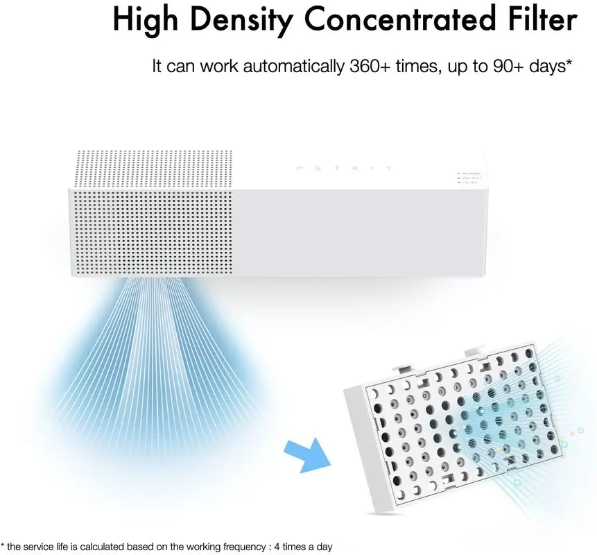 Petkit Automatic Cat Dog Odor Remover for Pet Litter Box withPlant