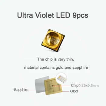 

1*LED UV Light +1*USB Cable Household Small UVC Stick LED Wand Lamp Microorganism Killer Light Portable