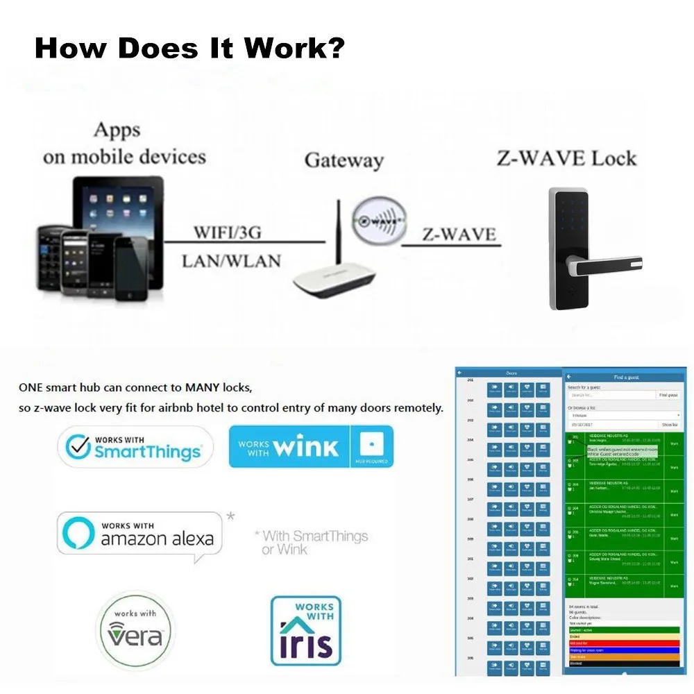 Z wave электронный умный дверной замок цифровая карта безопасности Разблокировка