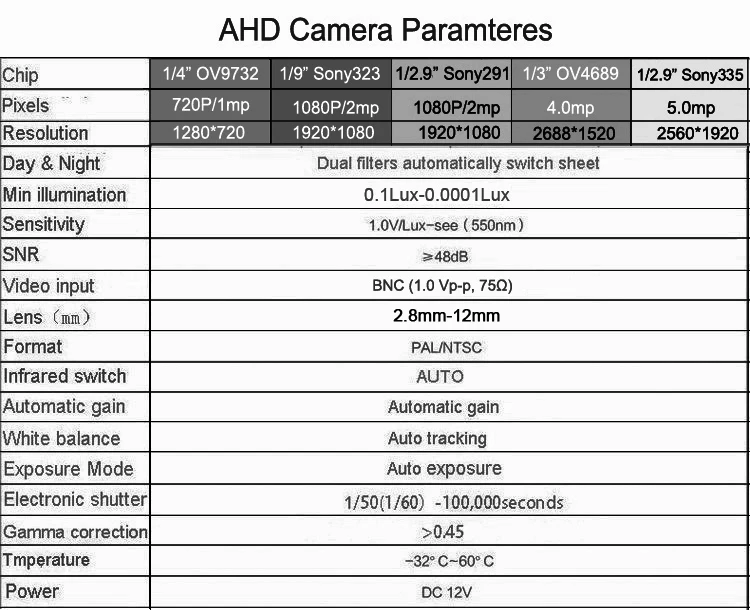 4 шт./партия 8 МП/5Мп/4мп/2МП металлическая наружная IP66 42 шт. Инфракрасные светодиоды 2,8 мм-12 мм варифокальный объектив зум аудио AHD камера наблюдения