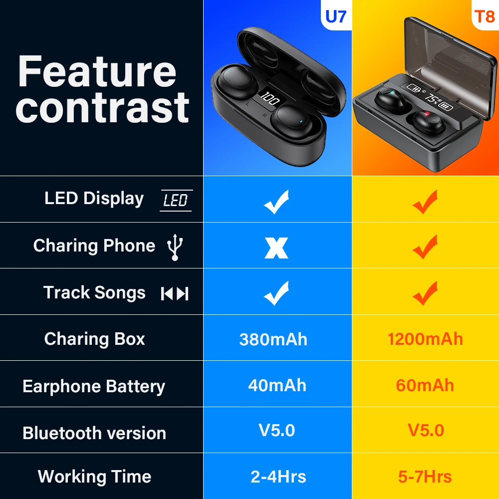 DACOM оригинальные U7 TWS настоящие беспроводные наушники вкладыши Bluetooth 5 0 со