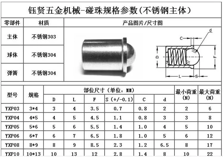 M8 30mm Long Stainless Steel Ball Plunger / Hex Head – VXB Ball Bearings