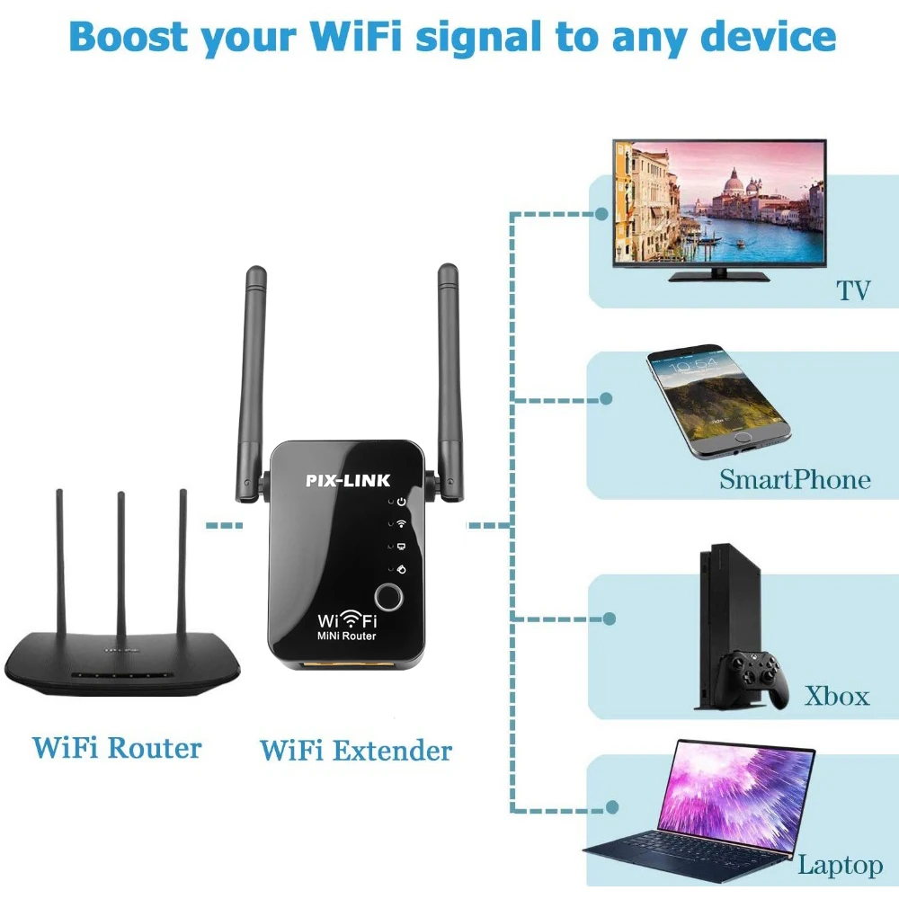 portable wifi signal booster Kebidu WiFi Repeater Extender 300Mbps Router 2.4GHz Wireless Long Range Extender Router Power Booster With 2 External Antenna wireless signal booster