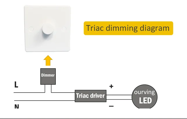 WALL LED TRIAC DIMMER 200W 220V AC & RF REMOTE – Aca Lighting Apostolidis