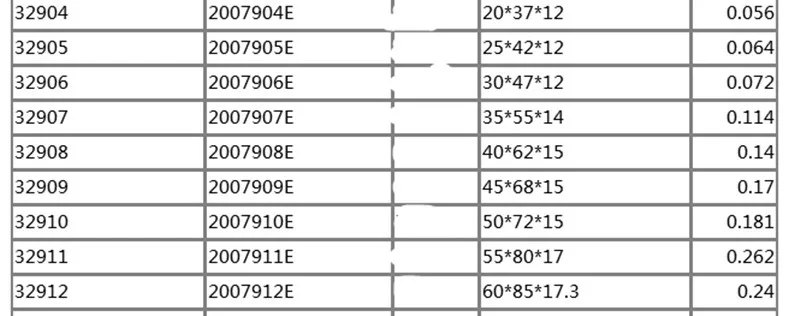 1 шт подшипник 32911 2007911E конический роликовый подшипник 55*80*17 мм