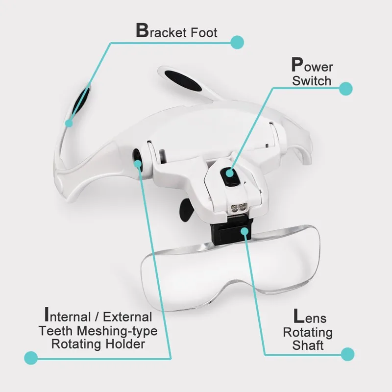 Горячая 1X до 3.5X Zoom Hands Free Head Mount светодиодный Лупа с подсветкой