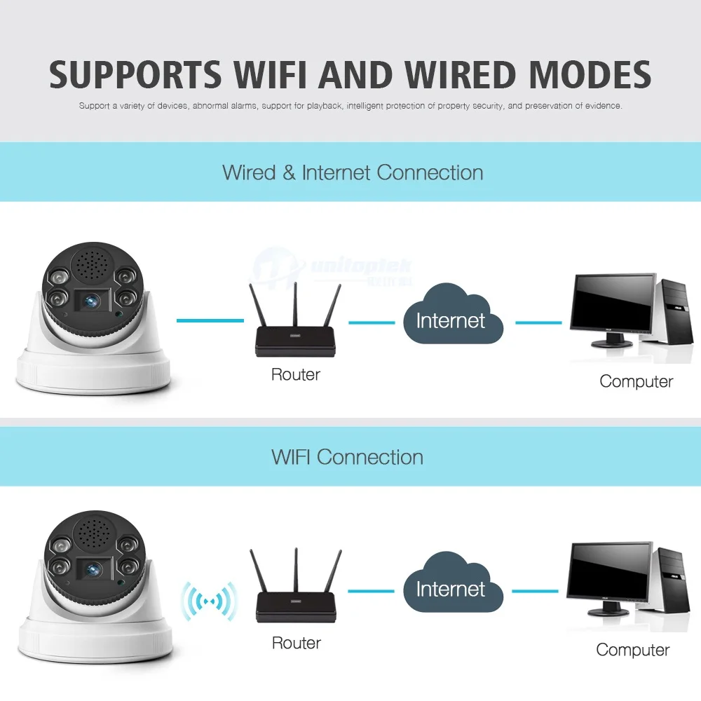Wifi IP Camera (4)
