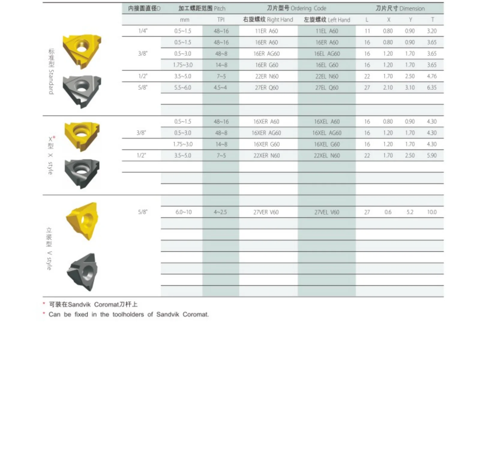 PartialProfile60°External нить 27ERQ60 CR6226 27ERQ60 SW7125 16ERA60 CR6225 16ELAG60 SW7125 16ERAG60 FY01 11ERA60 CR6226