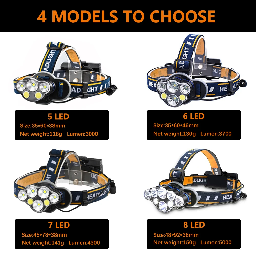 Head Flashlight COB Headlamp Powerful 8 LED Headlamp USB Rechargeable Waterproof T6 Headlight Super Bright Outdoor 18650 Lantern with Tail Warning Light