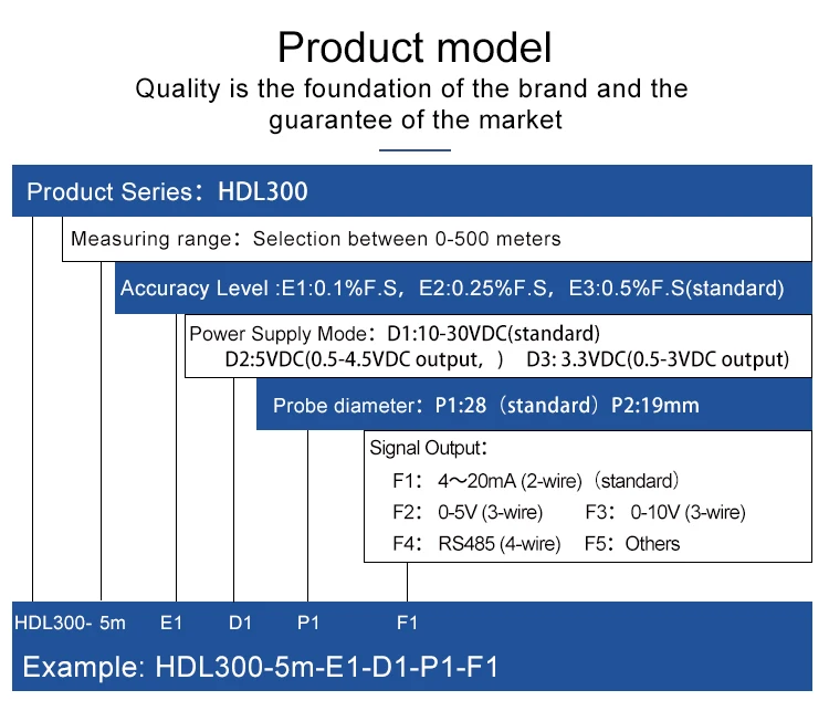 31-40m 4-20mA  з          throw-in type controller