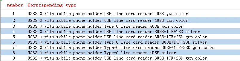 Usb3.0 концентратор алюминиевая мульти-в-одном кард-ридер концентратор с подставка для мобильного телефона