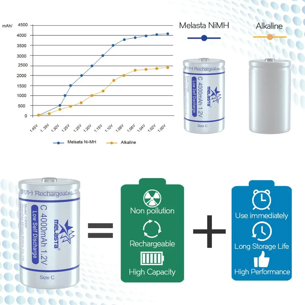 Melasta, 4 шт., размер C, LSD, NIMH, аккумуляторная батарея, 1,2 в, 4000 мА/ч, низкий саморазряд для кассетных записей, светодиодный фонарь-свеча
