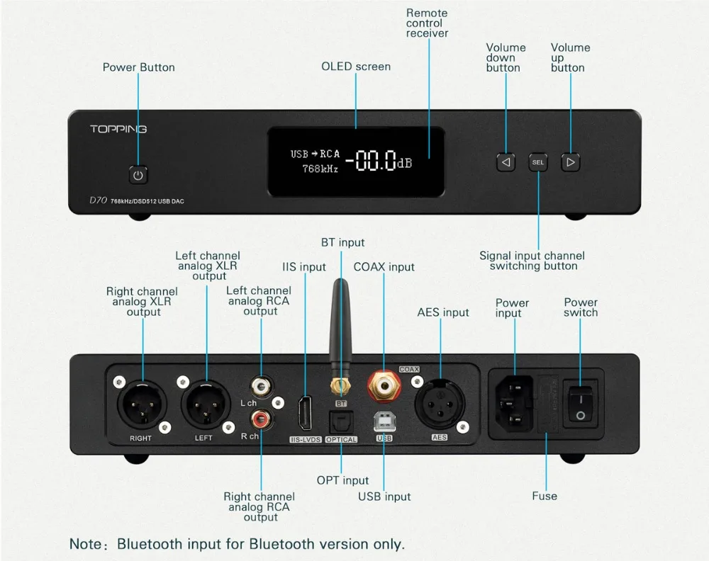 Topping D70 2* AK4497 полный сбалансированный Bluetooth DAC AK4118 приемник XMOS XU208 DSD512 Встроенный 32 бит/768 кГц Hi-Res аудио