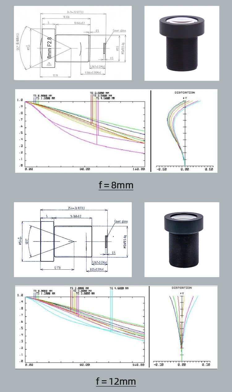 S-Mount lens6mm8mm12mm16mm25mm FA Lens 1/1.8" F2.8 Machine Vision camera lens 5MP M12 Mount manual Iris CCTV Lens Low distortion emergency strobe lights