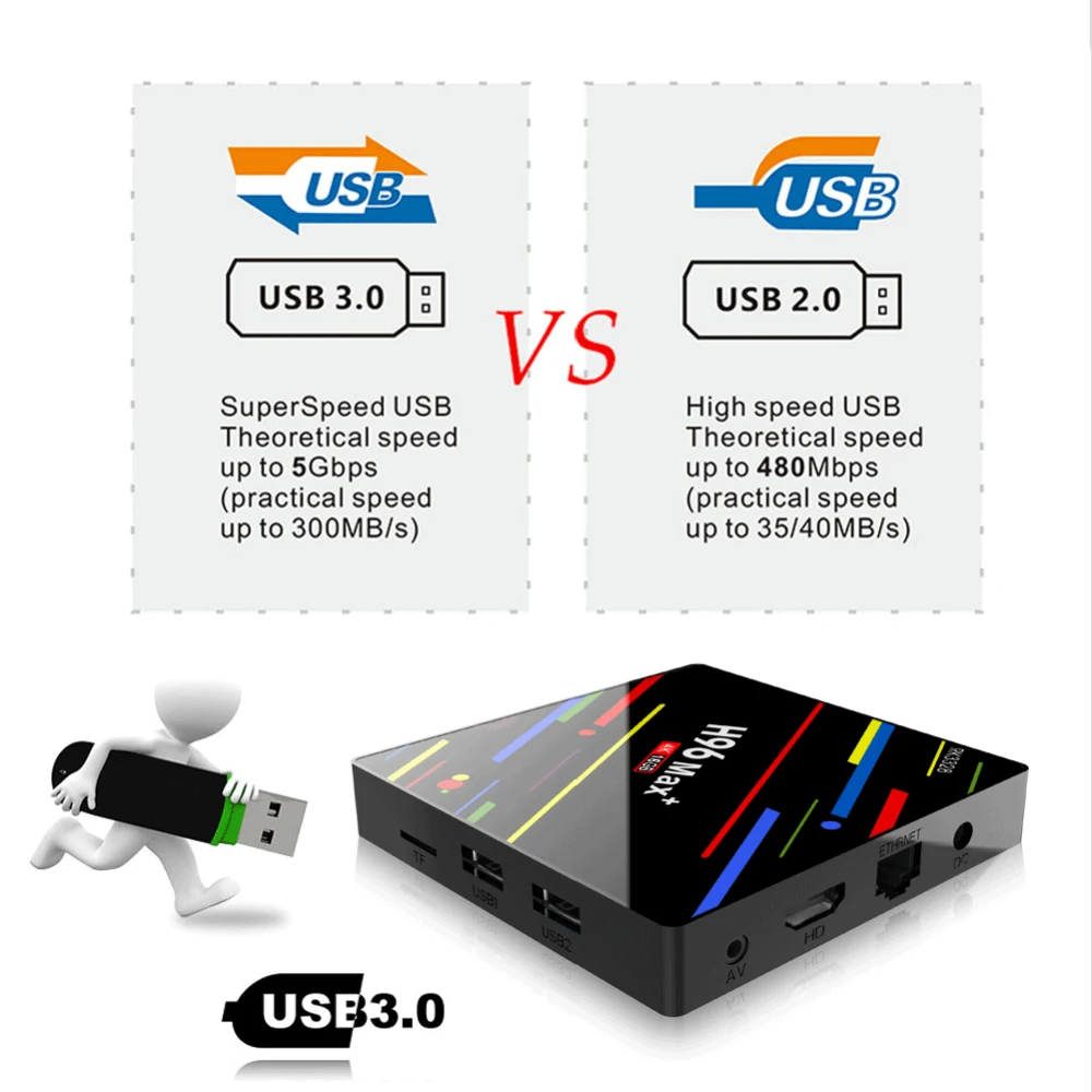 H96 MAX Plus Android 9,0 ТВ приставка 4 Гб ОЗУ 32 ГБ/64 Гб ПЗУ Смарт ТВ приставка Rockchip RK3328 4 к H.265 USB3.0 2,4 ГГц WiFi IP ТВ приставка