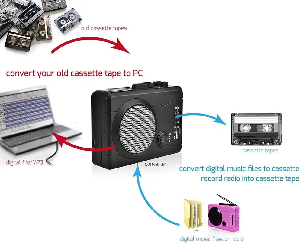 Личная лента Walkman и диктофон для преобразования кассеты в MP3 через USB цифровое