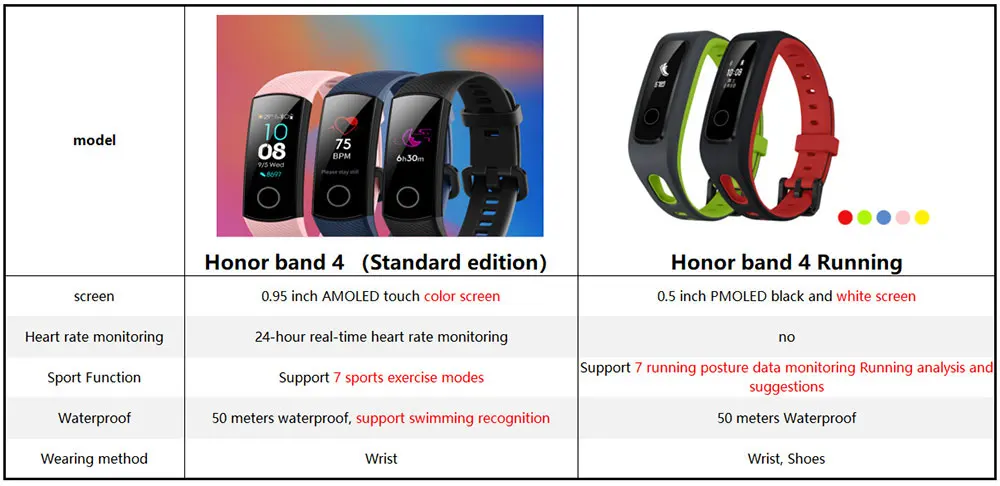 Браслет HONOR Band 4, умный фитнес-браслет, трекер, спортивный браслет, трекер активности в реальном времени, смарт-носимые устройства