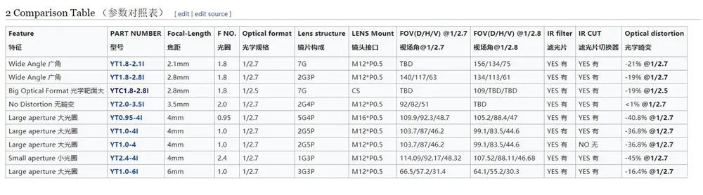 imx307 mipi CSI 2 2mp estrela luz isp câmera módulo