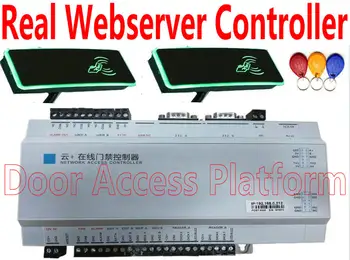 

Real Webserver Web Cloud Controller Internet Access Controller Real time transmission to the cloud server demand RFID EM Reader
