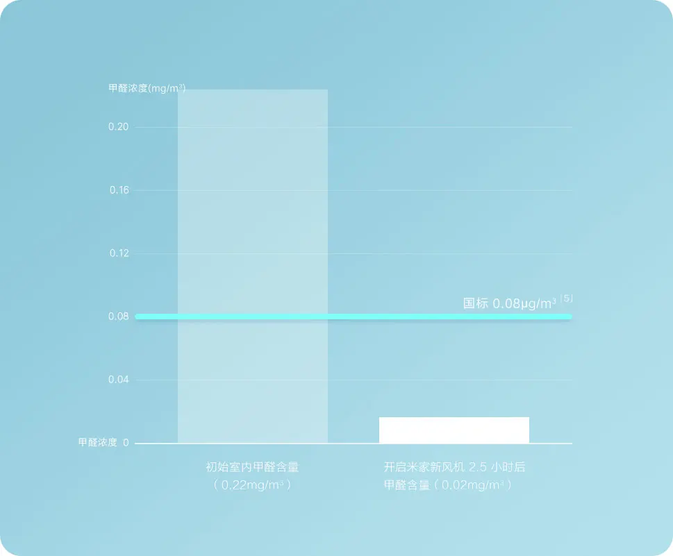 Xiaomi MIJIA Electric Air Purifier Intelligent  (10)