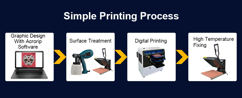 Jetvinner Высокоскоростной автоматический DTG принтер планшетный принтер с двойной для Epson 4720 печатающая головка для футболки, одежды, текстиля