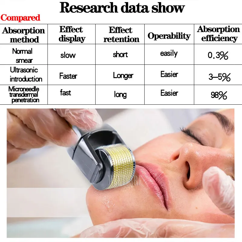 3 в 1 микроиглы Дерма ролик Набор анти старения шрамы восстановление лица микро иглы машина для ухода за кожей Инструмент дермароллер комплект