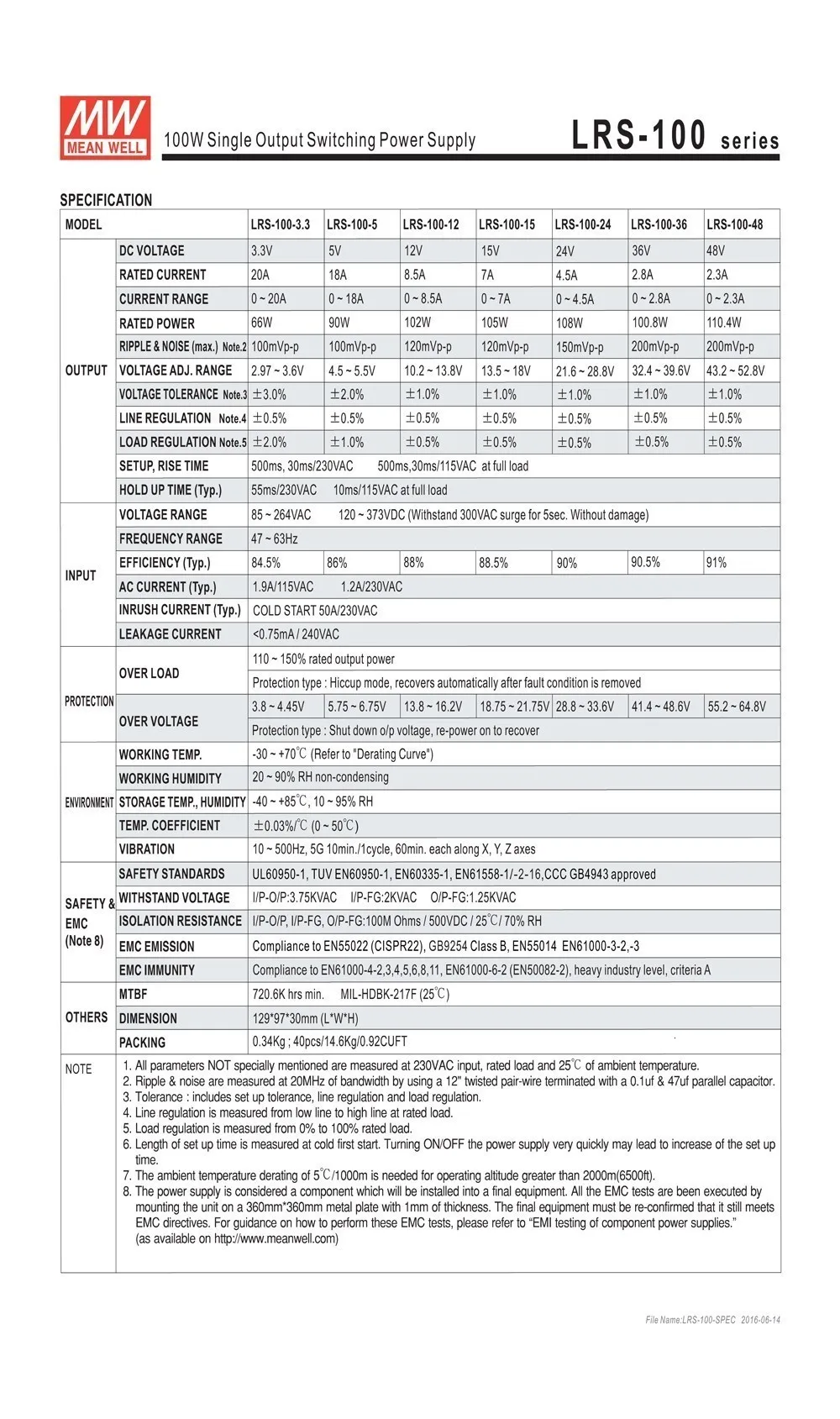 bem-única média, RS-15, RS-25, LRS-35, 50, 75,