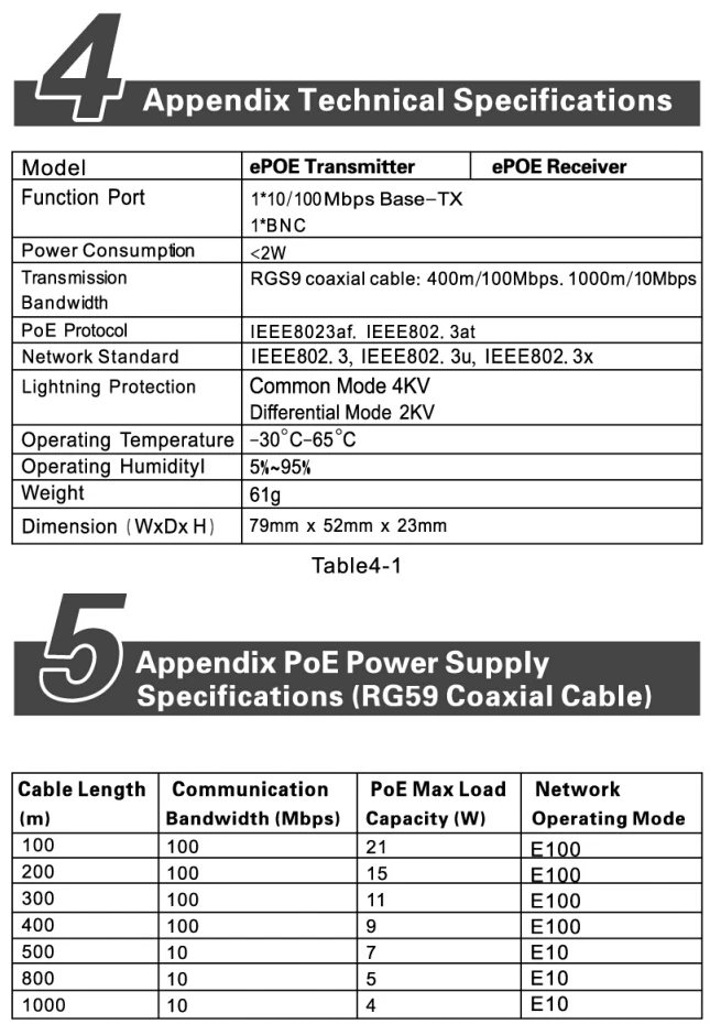 1 канал Однопортовый ip-удлинитель, питание и Ethernet по RG59 коаксиальный кабель для передачи ip-камеры, RJ45 в BNC конвертер