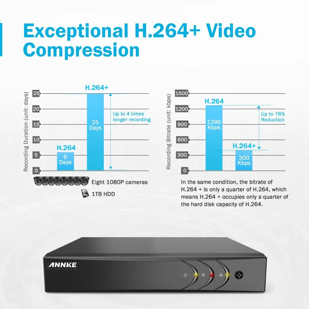 ANNKE 44ch 1080P система видеонаблюдения 55555555555555555555510101010101010101010101010n H.264+ DVR с 2X 4X TVI Smart IR DOME