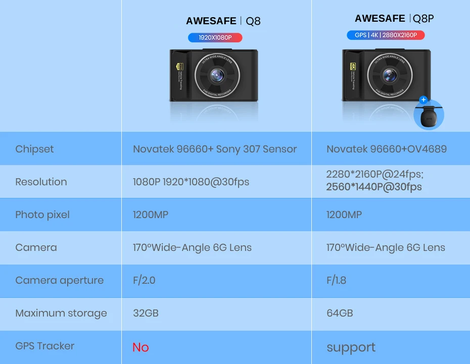 AWESAFE Q8 4K 2160P gps Автомобильная камера DVR Dash cam Видео привод рекордер Авто регистраторы full hd 1920x1080 ночное видение