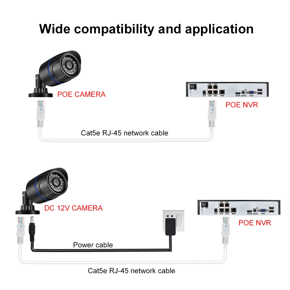 H.VIEW 18M/ 30M/ 40M/ 50M Cat5 Ethernet Cables, Ethernet Cable for POE  Cameras, Power POE Camera, LAN RJ45 High Speed Internet Network Cable