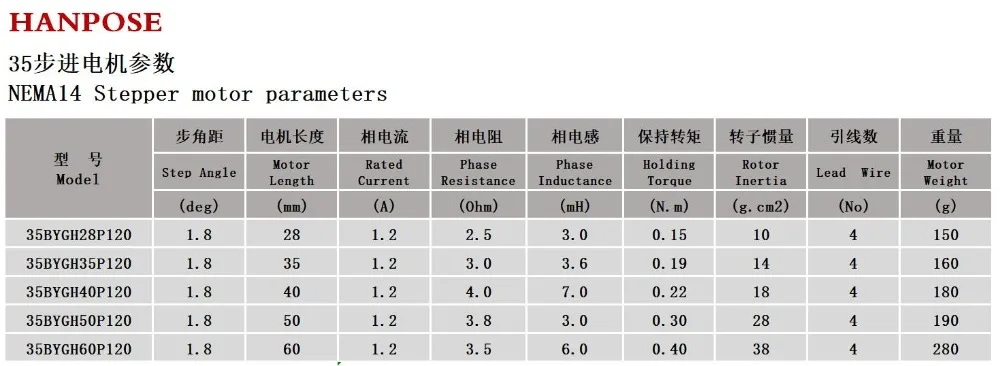 35步进电机参数