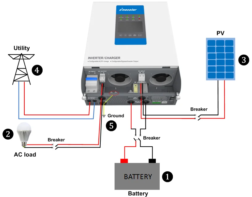 EPever EPsolar High Quality 3000W 24V 48VDC Pure Sine Wave 220V Solar  Hybrid Inverter For Solar System UP3000-M2142 - AliExpress